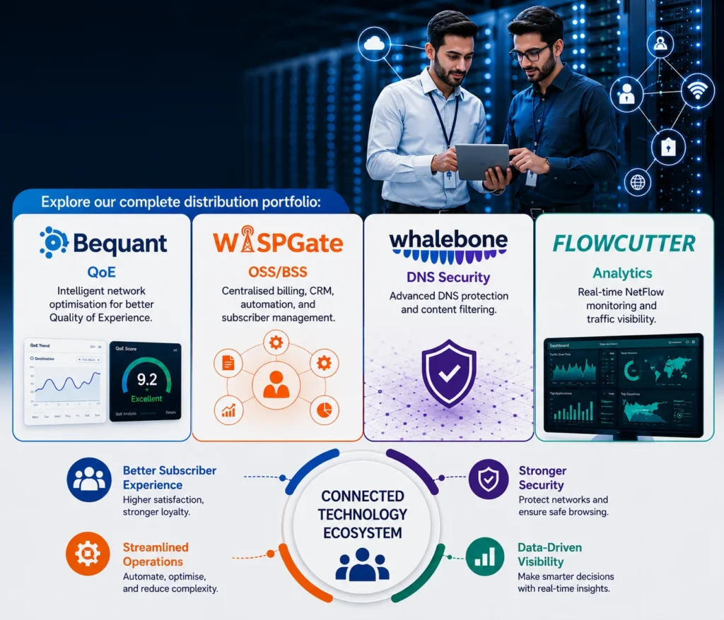 Professional technology infographic showcasing a connected ecosystem of enterprise networking solutions, featuring Bequant QoE, WISPGate OSS/BSS, Whalebone DNS Security, and FlowCutter Analytics. The image includes IT professionals collaborating in a modern data center, enterprise server infrastructure, and network security visuals representing ISP operations, performance optimization, cybersecurity, and traffic analytics.